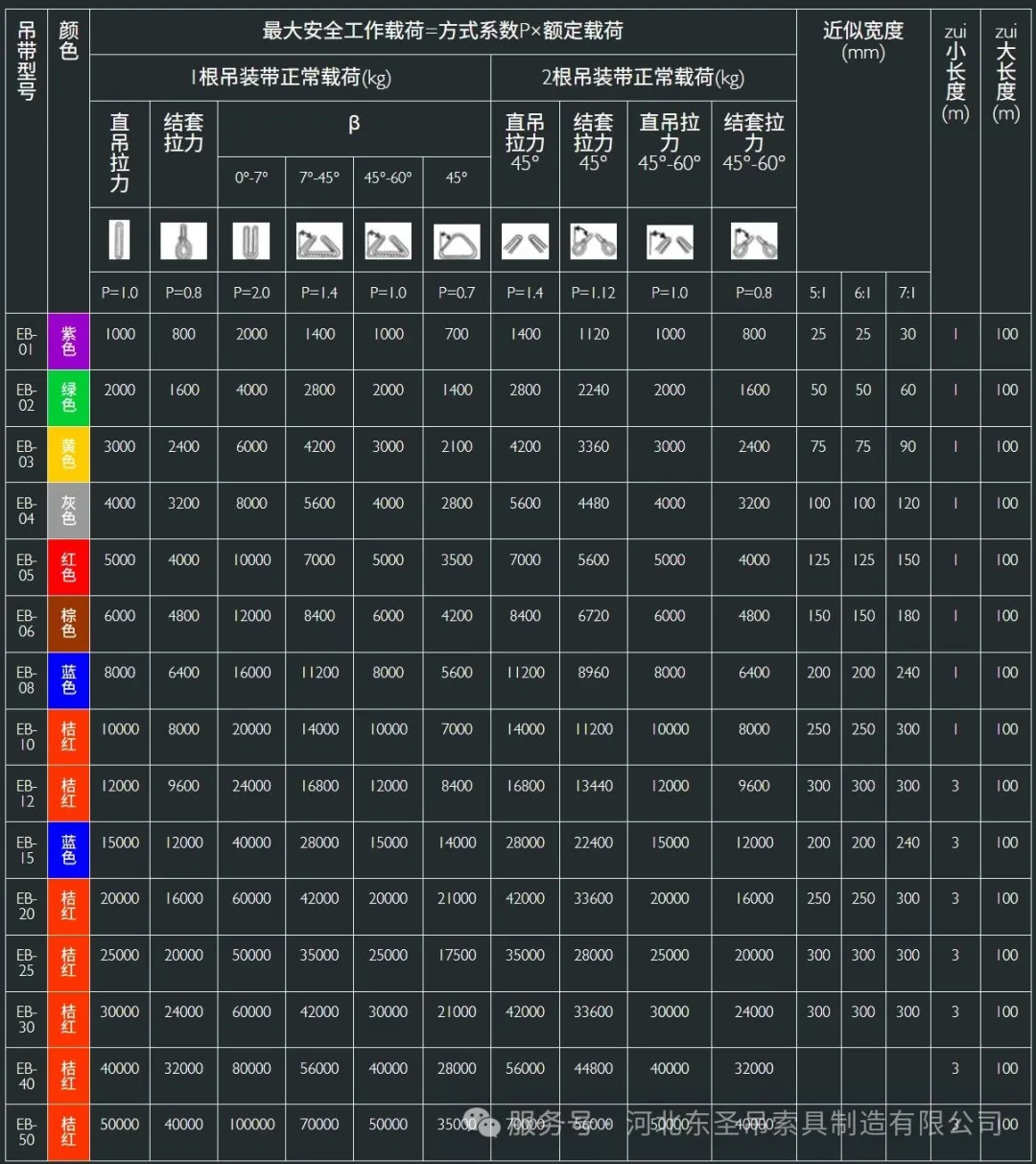 扁平彩色吊装带方式系数表