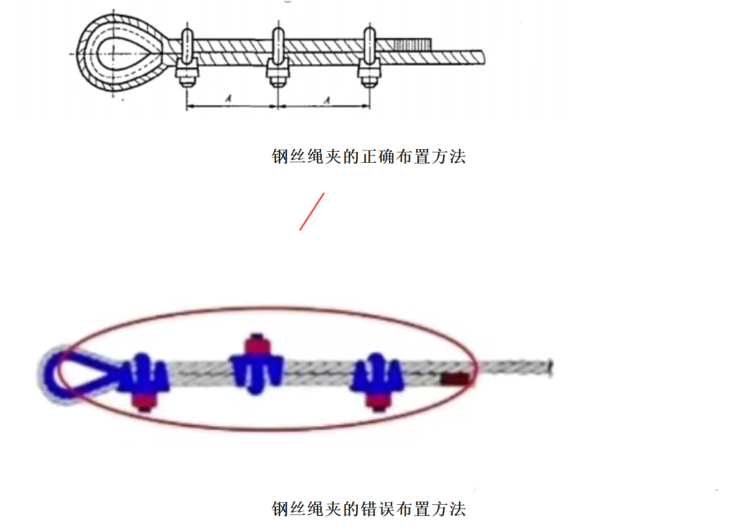 钢丝绳末端其他的3种固结方式